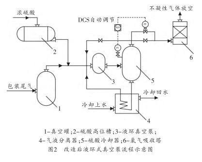 真空泵系統(tǒng)裝置問題的解決