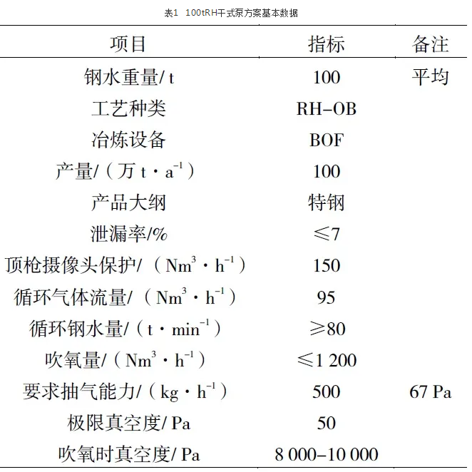 100tRH干式泵方案基本數(shù)據(jù)