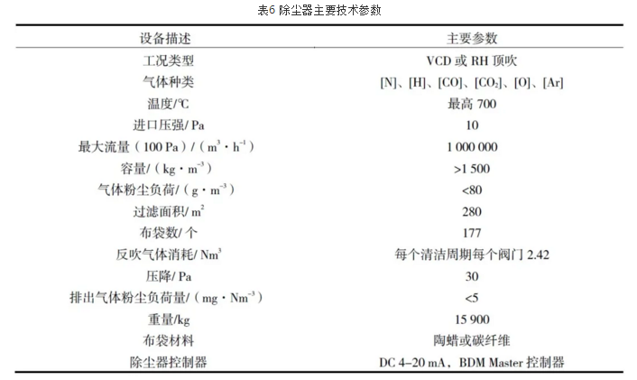 真空泵系統(tǒng)工作狀態(tài) 