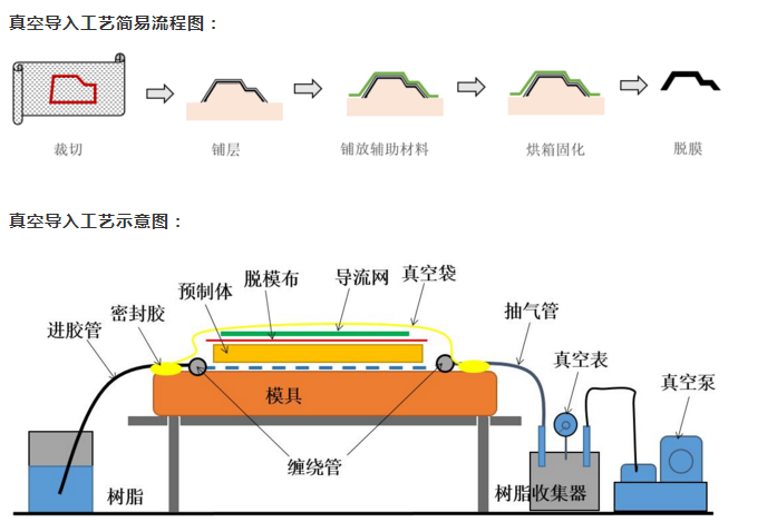 真空系統(tǒng)定制